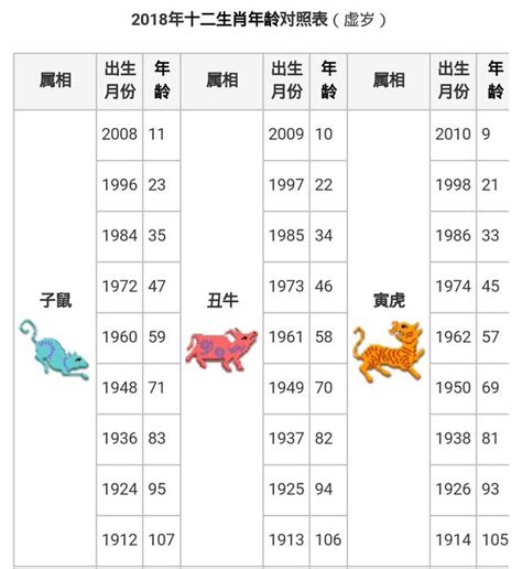 38年生肖|【十二生肖年份】12生肖年齡對照表、今年生肖 